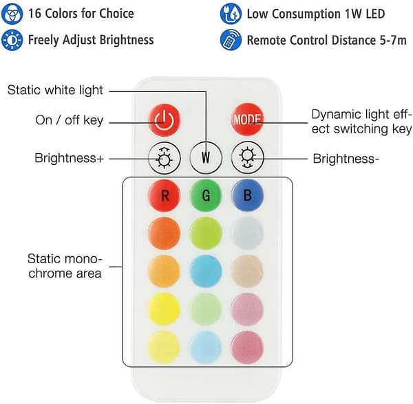 Natlyspatronstik, Rgb-natlyspatronstik, Led-stikdæmpning, Sovepære