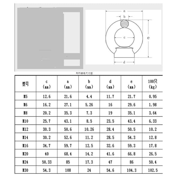 5-pack M8x60mm expanderögleskruvar med rostfria öglebultar