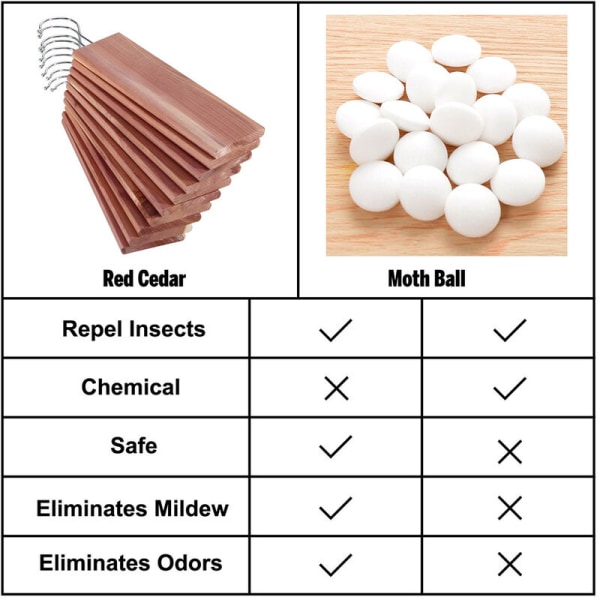 10-pack / 1-pack 10 x cederträ hängande malsskydd med lätt cederdoft luktskydd för fullstora skåp 23,1 x 6,6 x 1,1 cm.