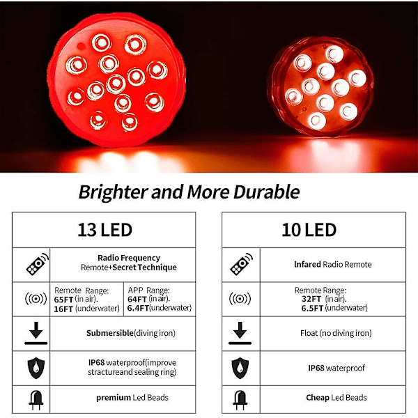 Led Damlys 13led 2pack Nedsenkbare Lys Med App & Fjernkontroll Svømming