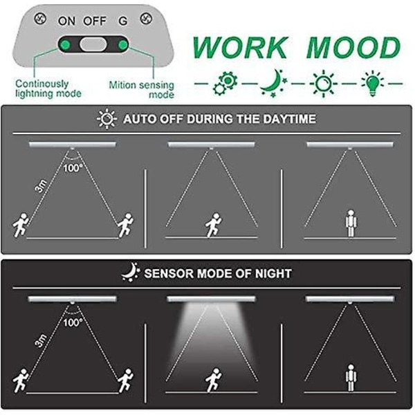 Led-felt skab lampe. Usb garderobe lampe undersøjle belysning køkken lampe. Nattelys