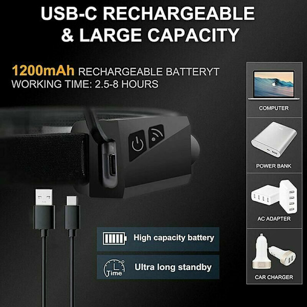 JOORRTHuvudlampa, USB-laddningsbar 230° COB LED-strålkastare med rörelsesensor och vattentät strålkastare [Energiklass A+]