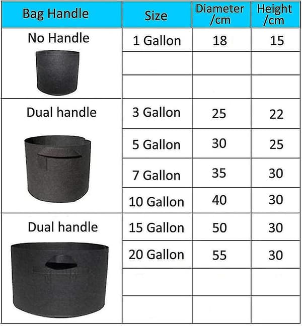 Potatisodlingsväska, 3-pack 7 gallon grönsaksodlingsväskor andningsbara odlingsväskor