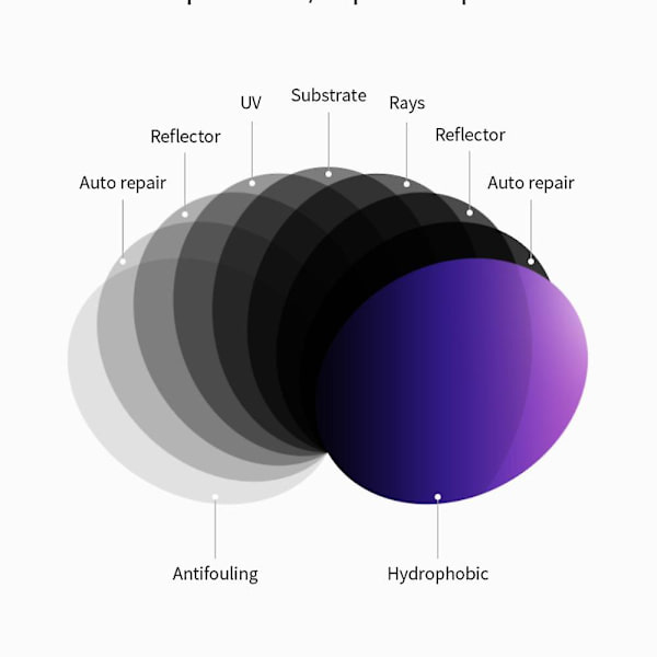 Gradient UV-solglasögon, solglasögon för män och kvinnor, båglösa solglasögon med spets för klassiska körsolglasögon, solglasögon för utomhusbruk