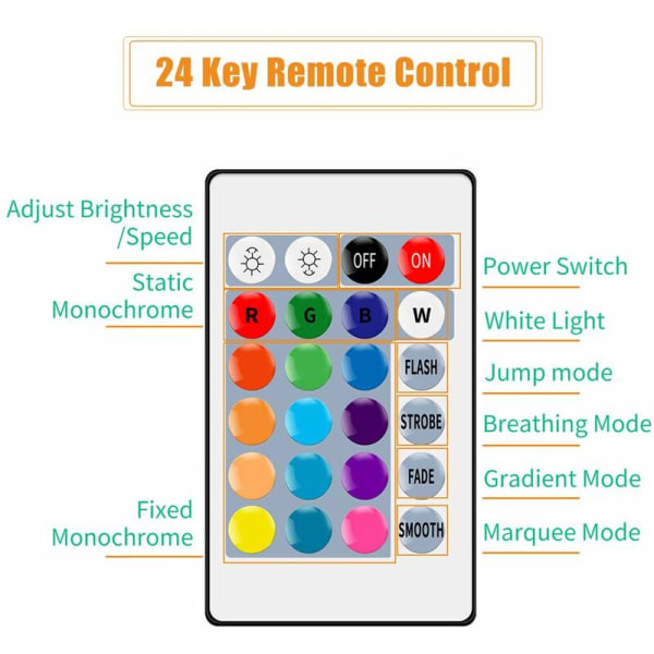 5 m RGB LED Strip-ljus med 24 nycklar fjärrkontroll 16 färger Flexibla LED-lampor TV-bakgrundsbelysning Vattentät USB driven för heminredning