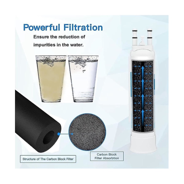 Fppwfu01 veden suodattimen vaihtosuodatin - Eppwfu01 Pure Advantage Pure Pour Pwf-1 veden suodattimen 2 kpl (valkoinen)
