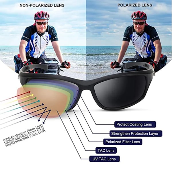 Polariserade sportglasögon solglasögon cykelglasögon med UV400-skydd för män körning löpning cykling fiske golf TR90