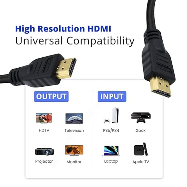 Anti-interferensskärmad höghastighets HDMI-kabel, bred kompatibilitet för spelkonsoler och datorer, bakåtkompatibel säkerställer mångsidighet,