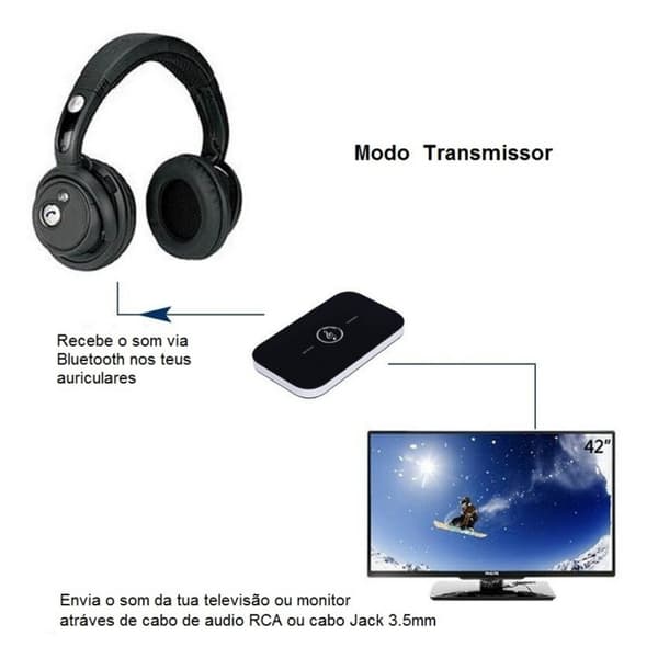 Bluetooth Transmitter Receiver 2-i-1, Trådløs Lydadapter med Bluetooth 5.0 Teknologi, Lav Latency Bluetooth Teknologi til Hjemme Stereo System,