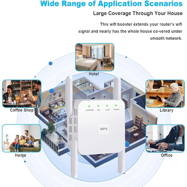 WiFi-förstärkare, Repeater för Hem & Utomhus, Superförstärkare 1200 Mbps (6000 kvm), WiFi 2,4 & 5 GHz Dubband WPS WiFi-signal Stark Genomträngningsförmåga