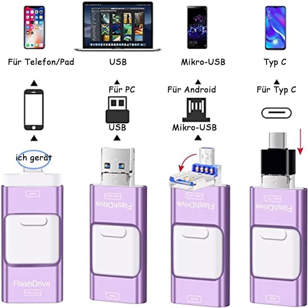 One-Click Backup Flash Drive, Universell Kompatibilitet 128GB Höghastighetsöverföringsenhet för iOS, Android, PC, Utrustad med AI-teknik,