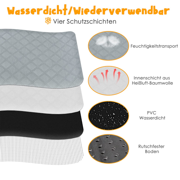 Whiskers Delight Marsvinssängkläder, Fleece Burmatta för Smådjursburar, Snabbtorkande Halkfri Matta (2-pack)