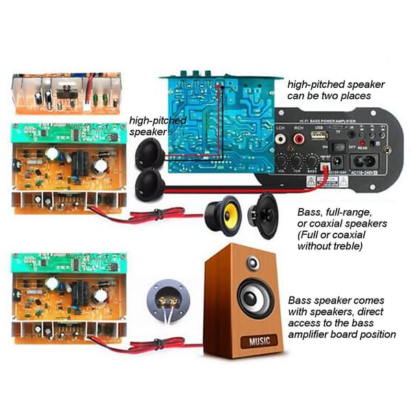 Digital Bluetooth Subwoofer HiFi Bas Effektforstærker Board til Bil, Høj Effekt Stereo Audio AMP med Tabsfri Bluetooth Chip og Super Tung Baslyd