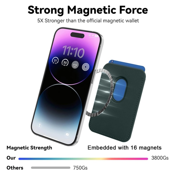 iPhone MagSafe lommebok magnetisk kortveske Lær PU
