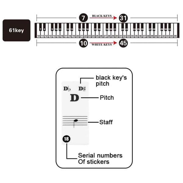 Pianonäppäimistötarrat 88 valkoiselle ja mustalle koskettimelle irrotettavat