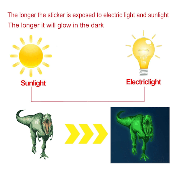 Sladdlös Dinosaurie Skrivbordslampa för Pojkar, Portabel Vattentät Design med Touch-Dimmer, Pedagogisk Belysning för Barns Lekområden, Giftfri PVC