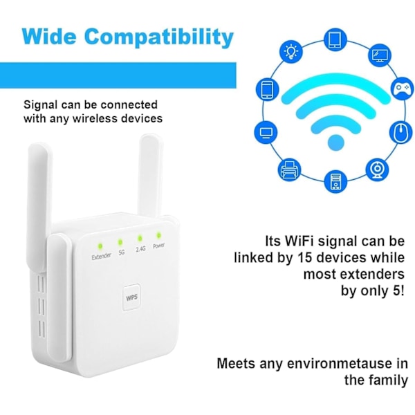 WiFi-vahvistin ja toistin kotiin ja ulkotiloihin, Supervahvistin 1200Mbps (6000 neliöjalkaa), WiFi 2,4 ja 5 GHz kaksoiskaistainen WPS WiFi-signaalin vahva läpäisevyys