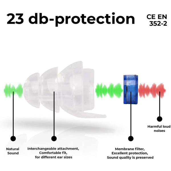 Hörselskydd Öronproppar - Blockerar Buller & Bevarar Öronen