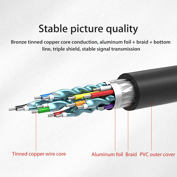 Essential Digital Connector, Plug and Play HDMI till RCA-kabel för högupplöst underhållning, enkelriktad överföring säkerställer pålitlig signal