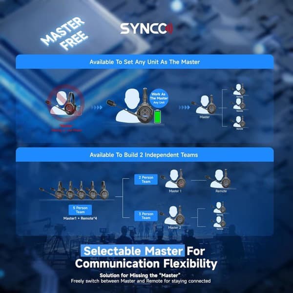 SYNCO XTalk Trådlöst Intercomsystem X2 - Hörlurar för Filmning och Föreställningar
