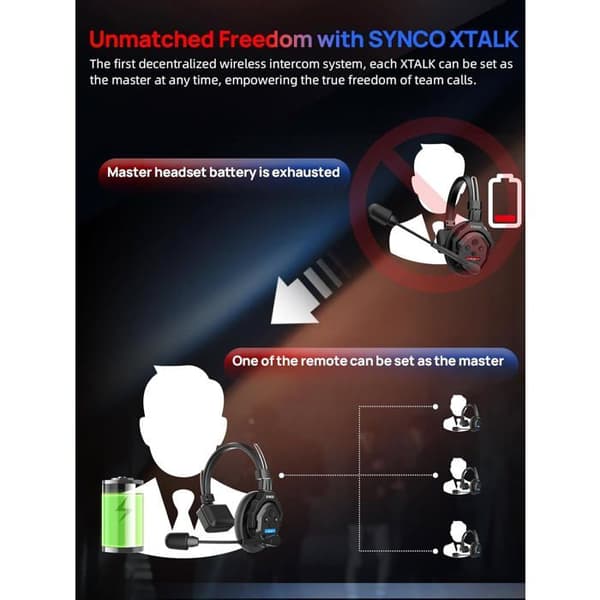 SYNCO Xtalk X5 – Full duplex intercom headset 2.4G, rækkevidde 350 m, 1 master + 4 slaver, batterilevetid 24 timer