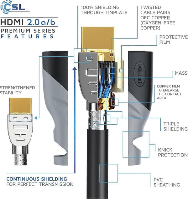 CSL - 10m Ultra HD 4K Mini HDMI til HDMI stikkabel - forgyldt High Speed Mini