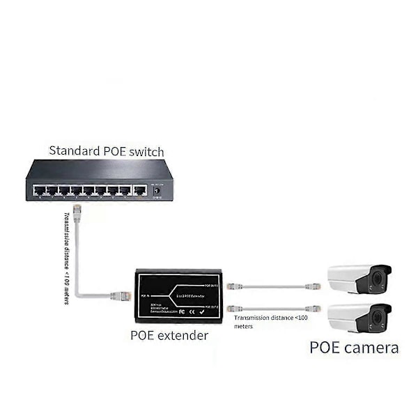 Gigabit Poe Förlängare 2 Portar 1000m Nätverk Switch Repeater 30w Ieee802.3af/at Plugplay För Poe Switch Nvr Ip Kamera