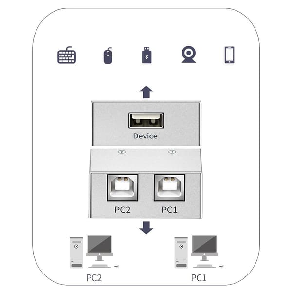 USB Printer Delingsenhet Dataoverføring Splitter Auto Switch Hub 2 Inn 1 Ut