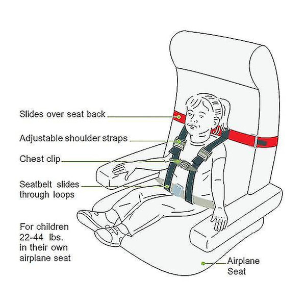 Børnesikkerhedssele til fly - Kids Fly Safe Cares - Flyrejse Sikkerhedsenhed