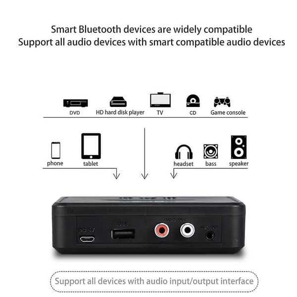 NFC Bluetooth 5.0 Audiomodtager 3,5 mm RCA AUX Stik USB Trådløs Stereoadapter Til Bilkit Højttaler