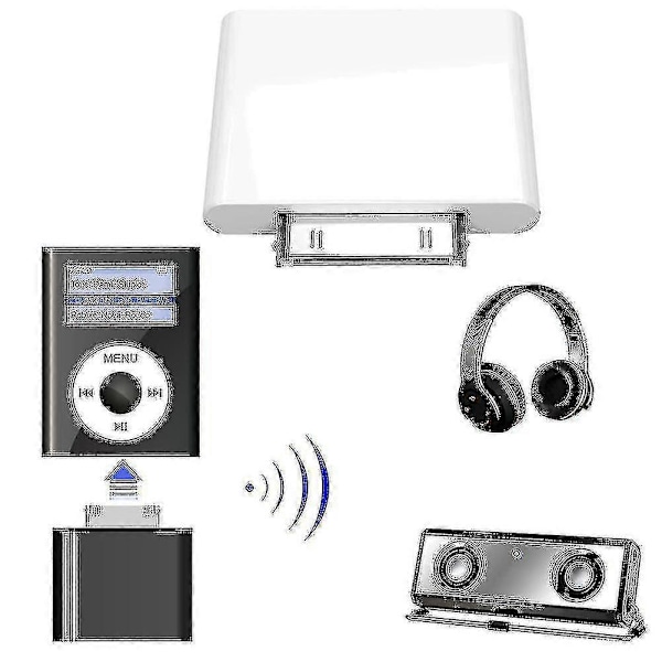 Langaton Bluetooth-yhteensopiva lähetin Hifi Audio Dongle -sovitin Ipod Classic/touch -laitteille