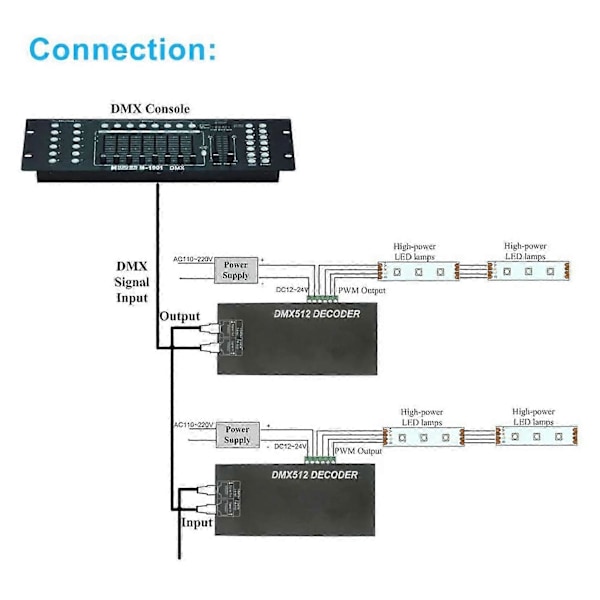 Højeffekt LED Controller LED 512 Decoder Lysdæmper Driver DC12V-24V Til LED RGB Strip Eller Lys (3 Kanaler)