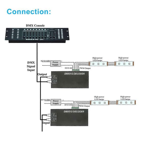 Høyeffekt LED Kontroller LED 512 Dekoder Dimmer Driver DC12v-24v For LED RGB Stripe Eller Lys (3 Kanaler)
