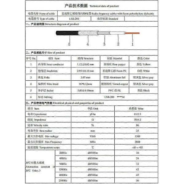 10m RP-SMA WiFi Antennin Jatkojohto (Musta)