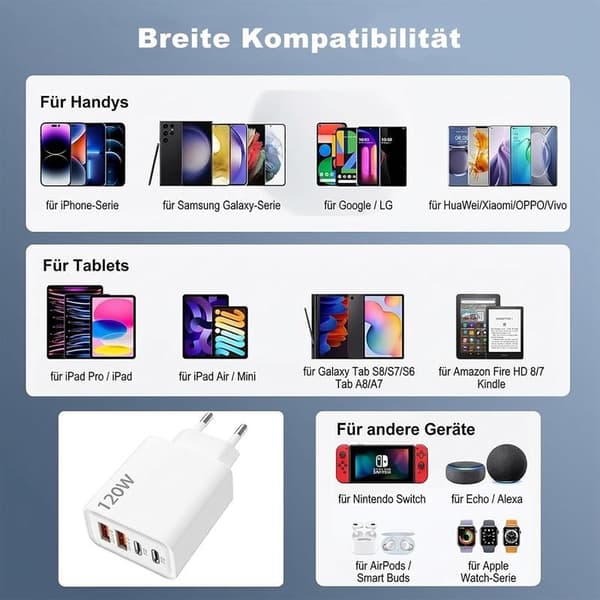 Mobile Phone Wall Charger, 120W, USB-C Charging Block | 120W Cube Charging Block, Fast Charging Cube Charging Block