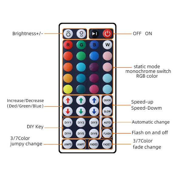 RGB-kontrollbox med fjärrkontroll 44 tangenter RGB-kontrollbox 44 tangenter