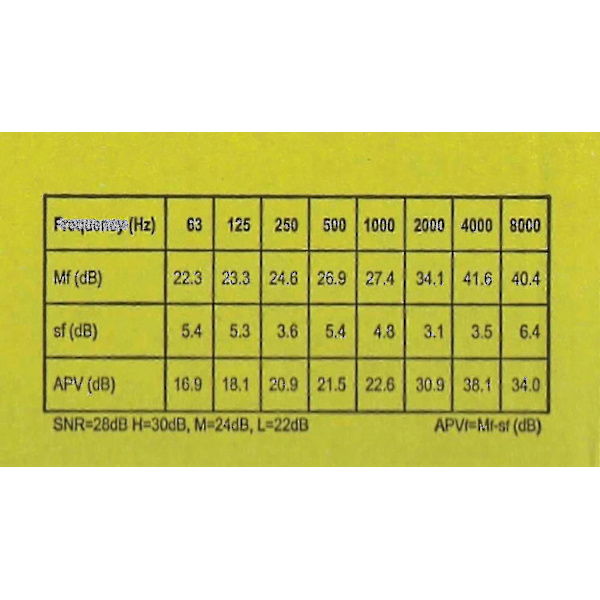 3M Ear Classic Ørepropper, 50 par pakket i par, Gul, SNR = 28dB, Høreværn [ege]