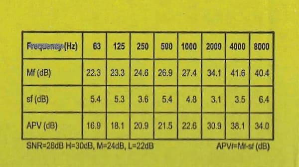 3M EAR Classic Öronproppar, 50 par förpackade i par, Gul, SNR = 28dB, Hörselskydd [ege]