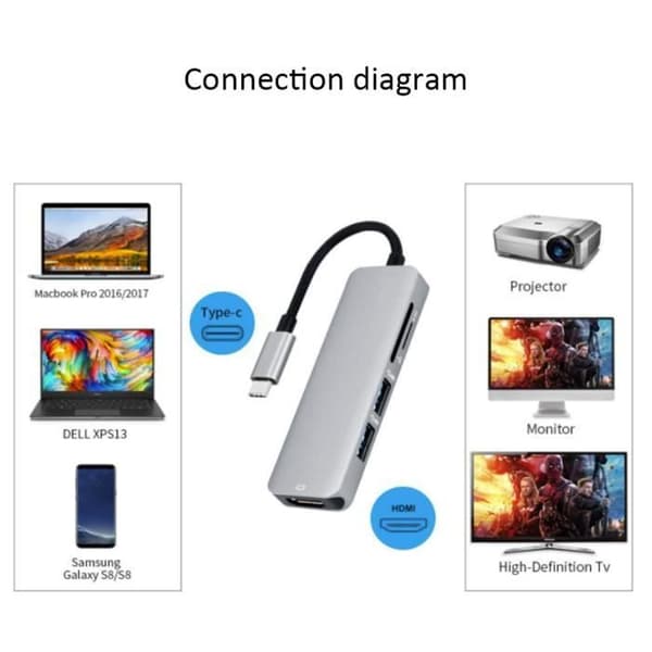 USB C Hubb Adapter - SURENHAP - 5 i 1 - 4K HDMI - 2 USB 3.0 - MacBook Pro Kompatibel