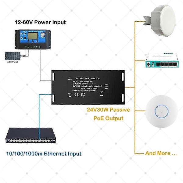 Gigabit PoE-injektor 12V till 24V PoE-omvandlare för solenergiomvandlingar 12-60V Ingång 24V Passiv PoE Ut
