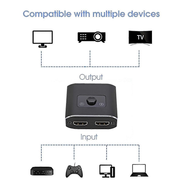 HDMI Splitter 8k Tovejs HDMI Switch Højopløsnings Video Adapter 2025th