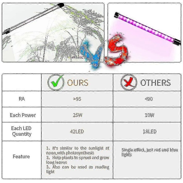 Vækstlys, sollys hvid 50w 84 Led dobbelt hoved klemme plantelys, 4/8/12 timers timer 5 dæmpbare niveauer 2025th