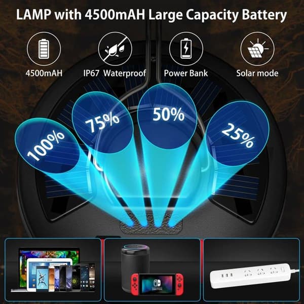 Campinglampe - 3600mAh - 60 LED, 6 Moduser - 360° Sammenleggbare Paneler - IP67 Vanntett