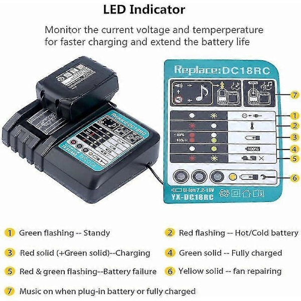 3a Dc18rc Ersättningsladdare Li-ion För Makita 14.4v 18v Bl1830 Bl1840 Bl1850 Bl1815 Bl1430 Lxt400 Eu Snabbladdare -CNSZ