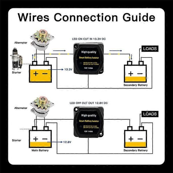Dual Battery Smart Isolator 12V 140A Spændingsfølsomt Split Charge Relæ VSR Biltilbehør Relæ