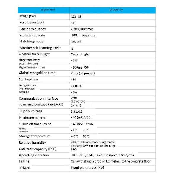 R558 Conductor Fingeravtrycksmodul Smart Enhet Fingeravtrycksidentifieringsmodul R558 Conductor Fingeravtryckssensor