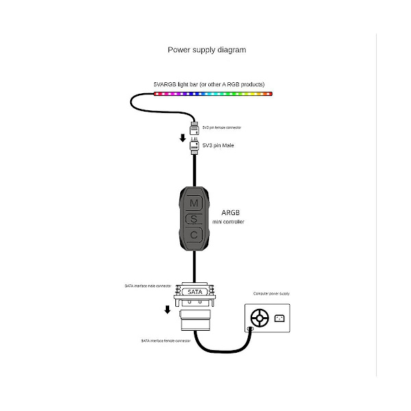 Argb Mini -ohjain pitkällä kaapelilla, laaja yhteensopivuus, 5 V 3-nastainen SATA-virtalähteeseen, RGB-synkronointi