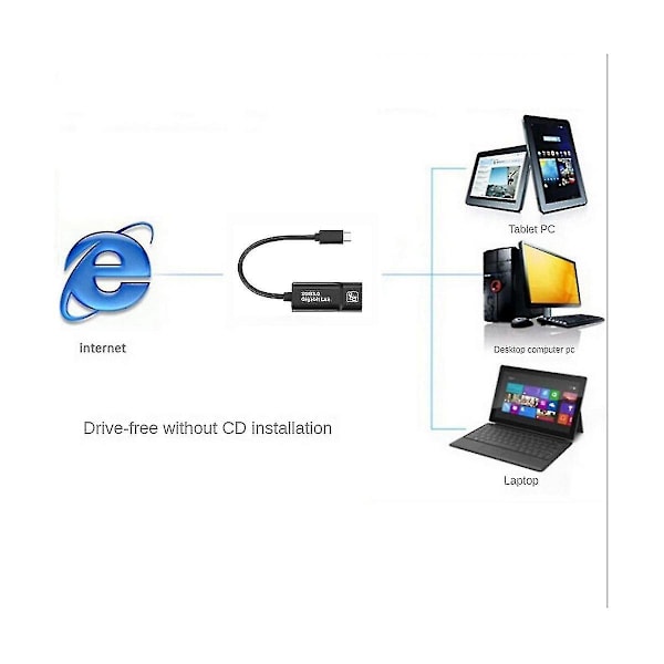 Typc C 3.0 Rj45 10/100/1000 Mbps Lan Ethernet Adapter Nettverkskort Til Rj45 Lan Ethernet Adapter For