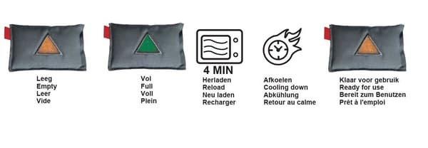 Affugter genanvendelig med indikator