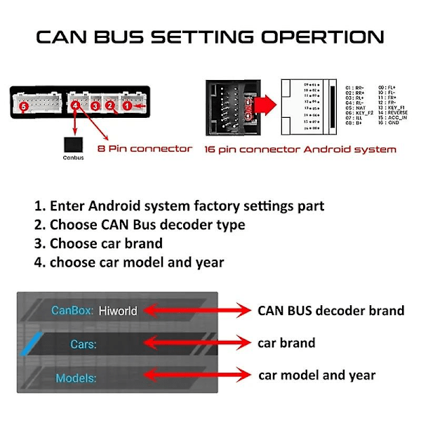 CANBUS Dekoder Kobling Bil Android Kabel Adapter for Renault Clio 4 Captur Trafic Duster Sandero 2